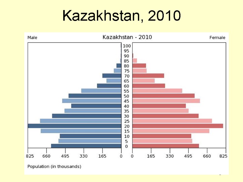 8 Kazakhstan, 2010